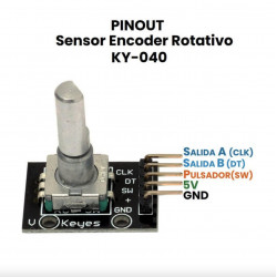 Módulo Encoder Rotatorio