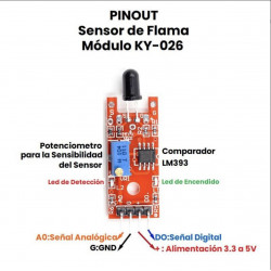 Módulo Sensor De Flama