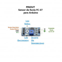 Módulo Sensor De Lluvia YI-83