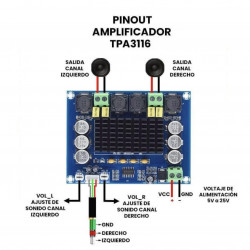 Modulo Amplificador 120w De Estereo Tpa3116 2.0 con protección