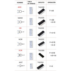 Compuertas Lógicas (AND, OR, NOT, NAND, NOR, XOR)
