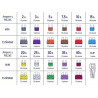 Kit de Fusibles Automotrices