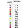 Kit de Fusibles Automotrices