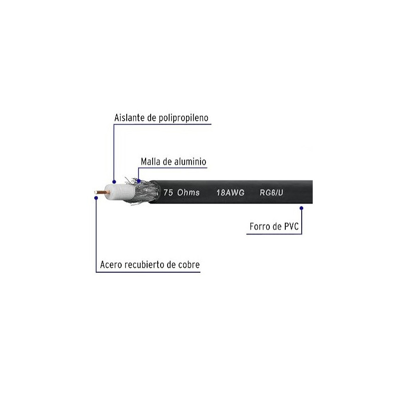 Cable Coaxial RG6 (por Metro)