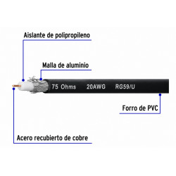 Cable Coaxial RG59 (por Metro)