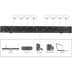 Divisor HDMI 3D 1080P 1X8 (8 puertos, V1.4, alta velocidad, Full HD, 340 MHz, 10,2 Gbps), 8 Port HDMI Splitter