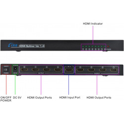 Divisor HDMI 3D 1080P 1X8 (8 puertos, V1.4, alta velocidad, Full HD, 340 MHz, 10,2 Gbps), 8 Port HDMI Splitter