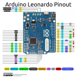 Placa de Desarrollo Experimental Leonardo R3 Genérico Con Su Cable Micro USB