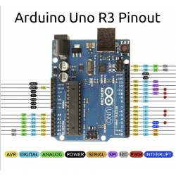 Placa de Desarrollo Experimental Uno R3 DIP Italiano Genérico Con Su Cable USB