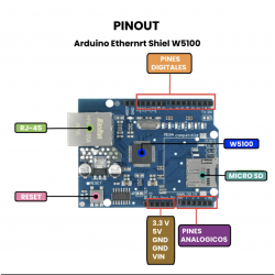 Ethernet Shield Uno W5100