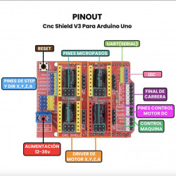 CNC Shield V3 Para Arduino Uno