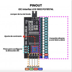 Módulo Adaptador Interface Serial IIC/12C