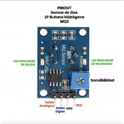 Módulo Sensor De Gas MQ2