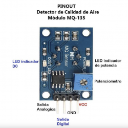 Módulo Sensor De Gas MQ135