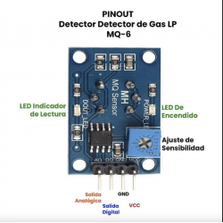 Módulo Sensor De Gas MQ6