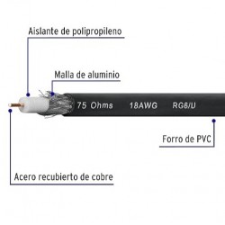 Cable Coaxial RG6 (por Metro)