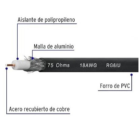 Cable Coaxial RG6 (por Metro)